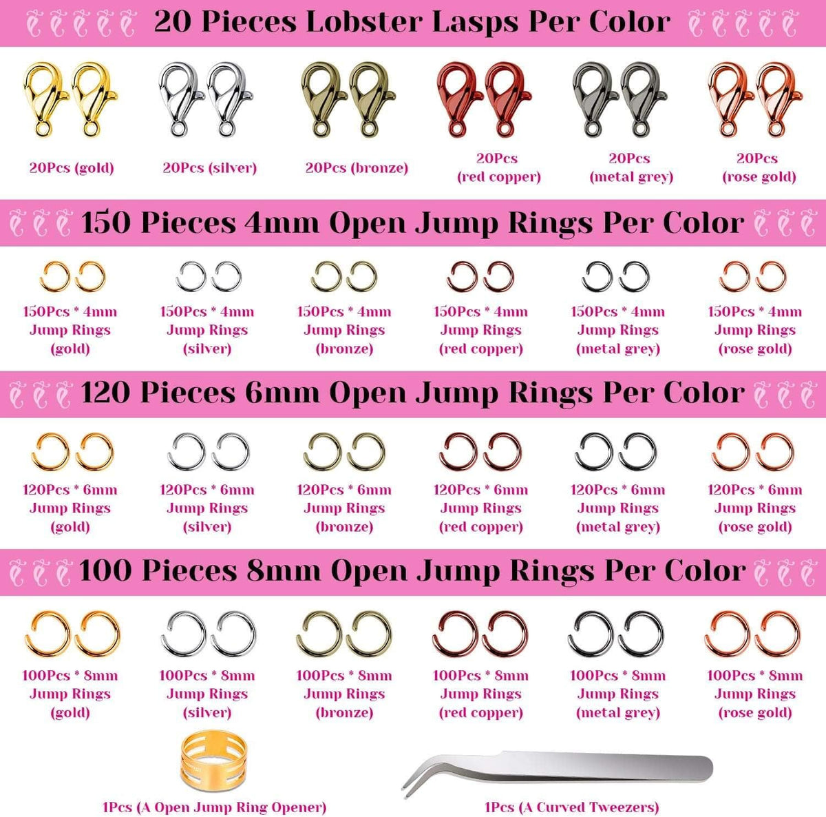 Infographic of jump ring and lobster clasp counts per colour in the 2340-piece kit